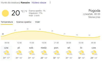 donttalktome - W Rzeszowie właśnie trwa 27 dzień w tym roku, z temperaturą powyżej 30...