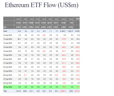 pikachu-pikachu-2137 - #gielda #kryptowaluty #ethereum
moze dlatego te eth takei slab...