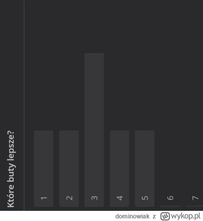 dominowiak - @dominowiak: wiedziałem, że mogę na Was liczyć ( ͡° ͜ʖ ͡°)
