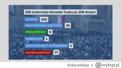 Robson86pn - @yaah: Myślę że nie.