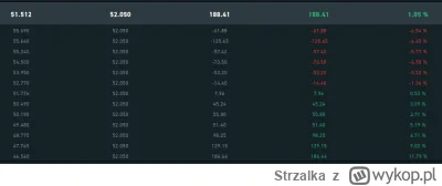 Strzalka - wstaje rano, patrze na giełde a olejorz już na zielono. fajnie fajnie ciek...