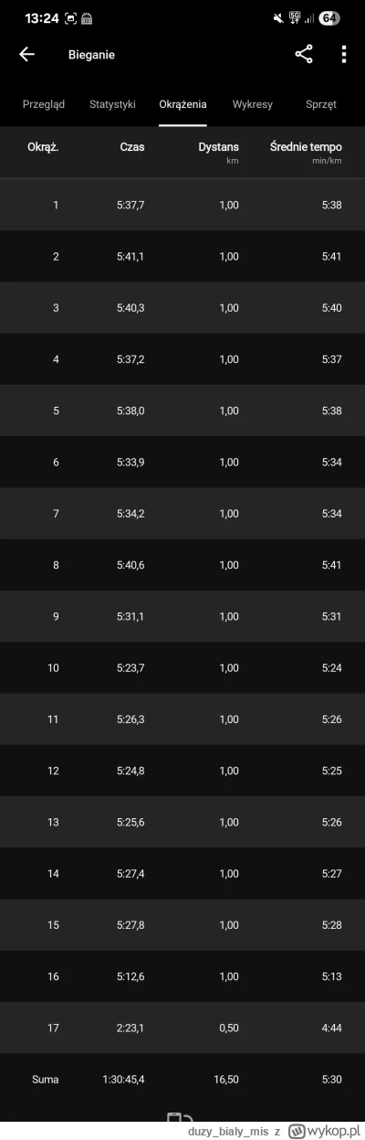 duzybialymis - @duzybialymis poszczególne odcinki