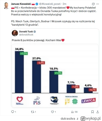 dutrasilva - @brak_sumienia: Troche źle policzył za pierwszym razem ale c--j tam, zap...
