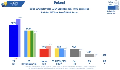 ImperatorWladek - @Skorvez957_: Nowoczesna jest zaś w Alde, więc jeżeli mieliby europ...