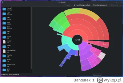 Bandurek - @zetisdead: oczywiście analizuję te katalogi, tylko za bardzo nie wiem co ...