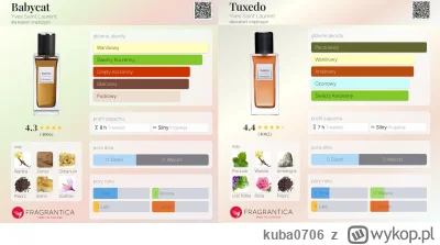 kuba0706 - Hej, czy byłby ktoś chętny na Yves Saint Laurent Babycat lub Tuxedo za 8,7...