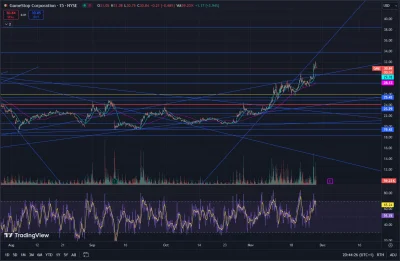wuwuzela1 - #gme Myślał se człowiek, że dojdzie do oporu i se sprzeda by poprawić Gri...