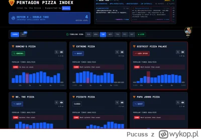 Pucuss - @naulicymaslo_trzaslo: Narazie w miarę spokój, tylko w jednej lekki ruszek (...
