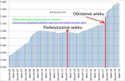 zeszyt-w-kratke - >Wyjaśniły się przyczyny kryzysu demograficznego.

@TeslaPrawdziwy:...