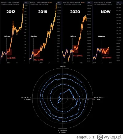 emjot86 - #bitcoin #kryptowaluty