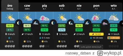 rozowy_dzban - Ale się ładne okienko pogodowe wyklarowało na weekend w Tatrach  :3
#t...