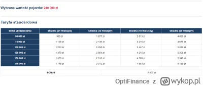 OptiFinance - @wfd: i sam GAP wygląda tak.