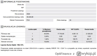 OptiFinance - @Endr3w: i bez GAP.