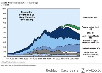 Rodrigo__Caceresa - #gielda