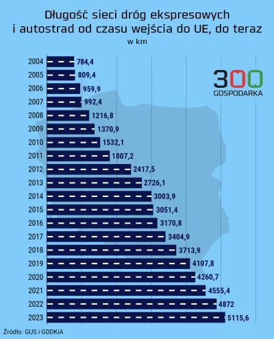 paniSylwiaz_1z10 - jak można pamiętać czasy sprzed dołączenia Polski do UE i jednocze...