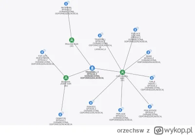 orzechsw - >Trademill 2 sp. z o.o.

@Jarek_P: Wałki się kręcą: