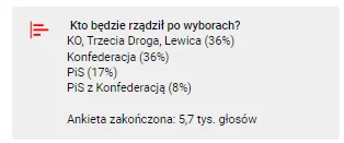 Trelik - Co się stało z pozostałymi 3%?

#polityka #debata #wybory