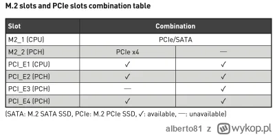 alberto81 - @wypokowyexpert Tabelka wygląda tak, a ja mam
Pod slotem m21 właśnie ten ...
