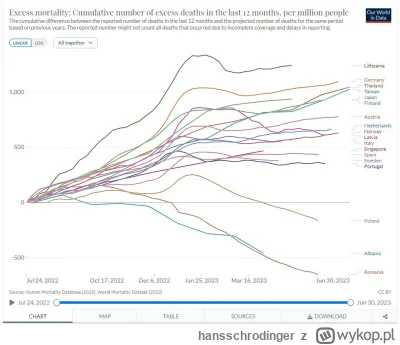 hansschrodinger - Te wszystkie nadmiarowe zgony w czasie pandemii to wasza wina antys...