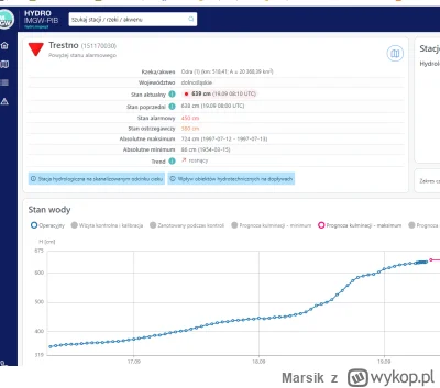 Marsik - LECIMY, nie śpimy

#powodz #wroclaw