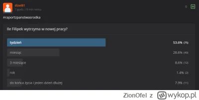 ZionOfel - Kurde, nie trafiłem...¯\(ツ)/¯

Weź @dizel81 zrób następnym razem sondę z r...