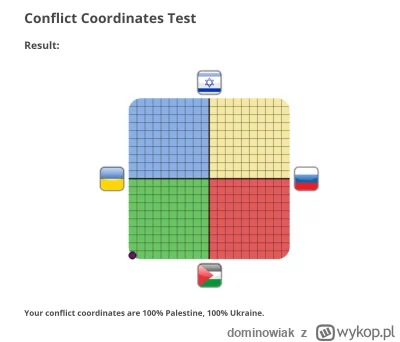 dominowiak - #ukraina #wojna #conflictcoordinates
Ten test jest sprytnie napisany prz...