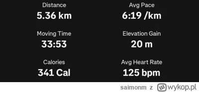 saimonm - 9 322,88 - 5,36 = 9 317,52

Pierwszy trening po niedzielnym półmaratonie,  ...