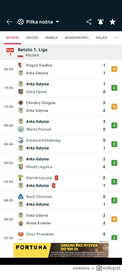 melekhov - Co z tą #arkagdynia ? Typowy szwagroball. Był Grzegorczyk, to Arka wjebywa...