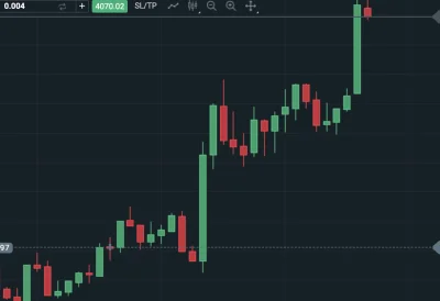 programista70k - zgadnijcie, w którym momencie otworzyłem shorta ( ͡° ͜ʖ ͡°)
#gielda ...