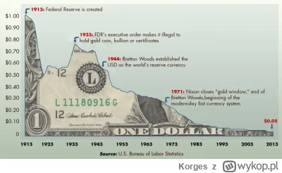 Korges - @wstanczyk: Dobrze że $ jest walutą ( ͡° ͜ʖ ͡°)