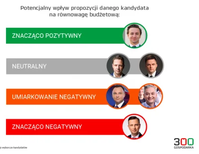 Latarenko - @Towarzysz_Pawulon: Jeszcze z kampanii prezydenckiej