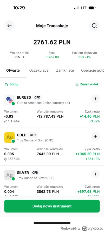 Medokin99 - #gielda 
Witam, jestem nowy w tej zabawie. 
Wrzuciłem na start nie duże k...