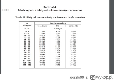 gorzki99 - >nikt kto dojeżdża codziennie pociągiem nie kupuje codziennie zwykłego bil...