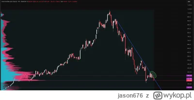 jason676 - #gielda #NVO to już Panowie dno, prawda? to się uklepie?
