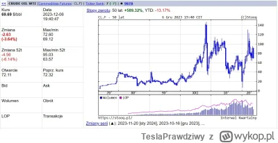 TeslaPrawdziwy - #gielda #nieruchomosci #recesja #polityka #gospodarka #ekonomia #inf...