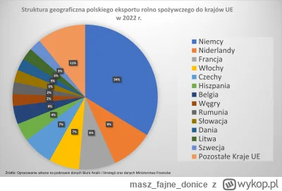 maszfajnedonice - >Nie no takie Niemcy w ogóle nie przyjmują z Polski towarów jak są ...