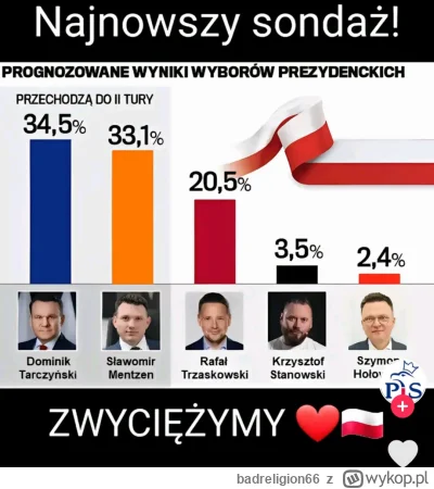 badreligion66 - #polityka Najnowszy sondaż przeprowadzony chyba przez GRU XD