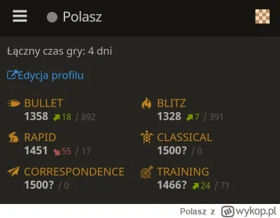 Polasz - Ranking buletowych gier powyżej 1350 
Jestem dumny z siebie ( ͡° ͜ʖ ͡°)
#sza...