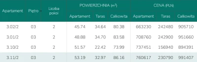 affairz - ten deweloper od "DEJ 30% więcej niż w umowie bo na koszty nam brakło" widz...