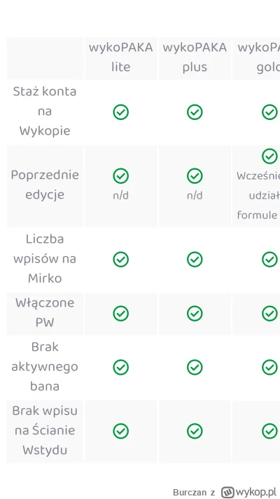 Burczan - Obudziłam się z myślą, że czas już zacząć nabijać wpisy do #wykopaka a okaz...