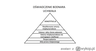 avatarr - Hierarchię aktów prawnych obowiązujących w Polsce, poszerzoną w grudniu o u...