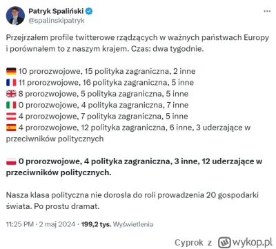 Cyprok - https://twitter.com/spalinskipatryk/status/1786144903921050034