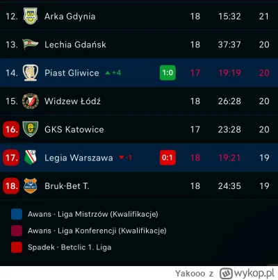 Yakooo - Aż się zastanawiam czy na siłkę iść teraz 
Ludzie pewnie w-------i w tej #wa...