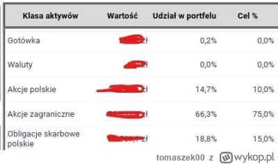 tomaszek00 - Podsumowanie grudnia i roku #gielda #inwestycje
Miał być rajd św Mikoła ...