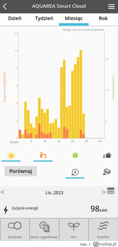 inga - @BeHappy: Ilość pobranej energii za listopad 2023 od 1 do 24 (pomyliłam się z ...