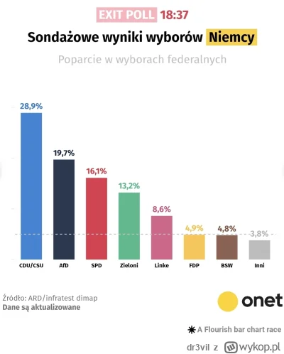 dr3vil - Przekładając na realia XX wieczne, mamy właśnie 1930. Za 2 lata Weidel kancl...