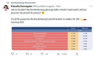 Xefirex - Jest nadzieja w narodzie ( ͡° ͜ʖ ͡°) #polityka #konfederacja #rozowepaski