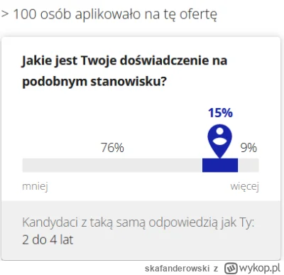 skafanderowski - #pracait Kandydatów ~100, oferta dla juniora / mida. Co najmniej 10 ...