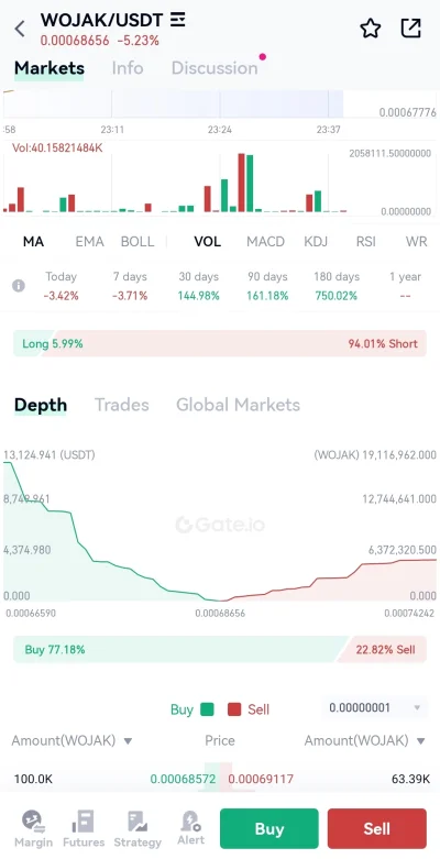 mkorsov - wojak chyba będzie kręcić kolejne kółko +20%
#wojak #shitcoin #altcoin #kry...