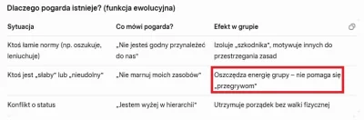 SokBraciSadownikow - NIE POMAGA SIE PRZEGRYWOM xD nawet AI to wie over dla was.... 

...